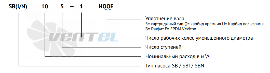 Waterstry WATERSTRY SBN 64 - описание, технические характеристики, графики